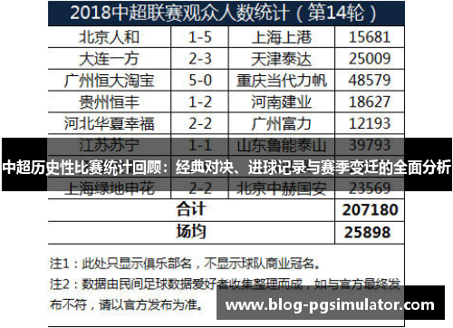 中超历史性比赛统计回顾：经典对决、进球记录与赛季变迁的全面分析