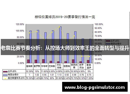 老詹比赛节奏分析：从控场大师到效率王的全面转型与提升