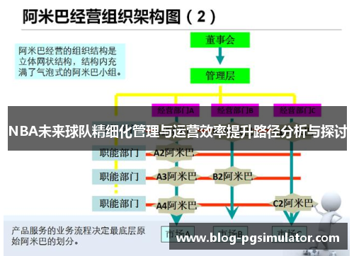 NBA未来球队精细化管理与运营效率提升路径分析与探讨