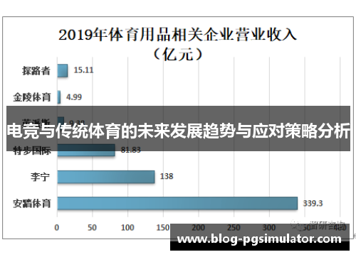电竞与传统体育的未来发展趋势与应对策略分析