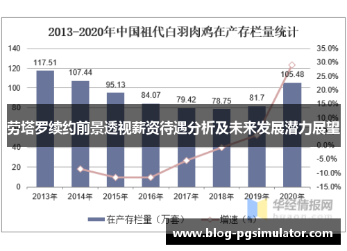 劳塔罗续约前景透视薪资待遇分析及未来发展潜力展望