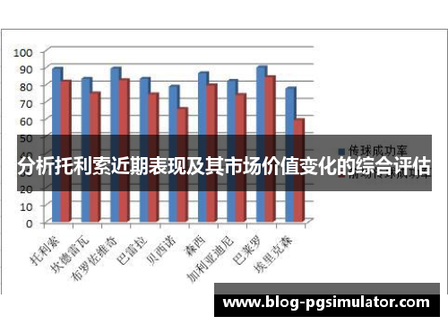 分析托利索近期表现及其市场价值变化的综合评估