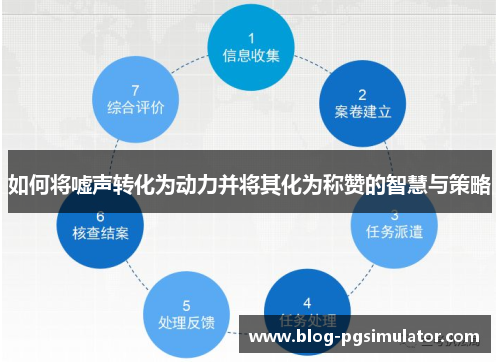 如何将嘘声转化为动力并将其化为称赞的智慧与策略