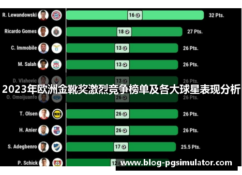 2023年欧洲金靴奖激烈竞争榜单及各大球星表现分析