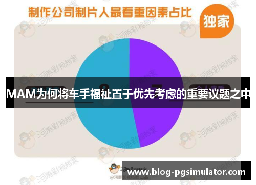 MAM为何将车手福祉置于优先考虑的重要议题之中