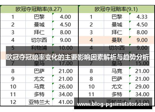 欧冠夺冠赔率变化的主要影响因素解析与趋势分析