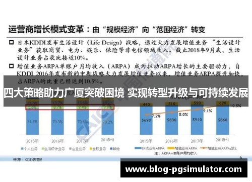 四大策略助力广厦突破困境 实现转型升级与可持续发展