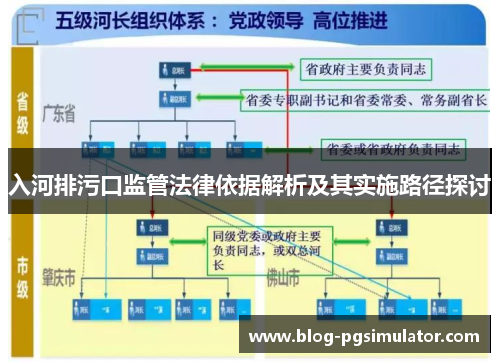 入河排污口监管法律依据解析及其实施路径探讨