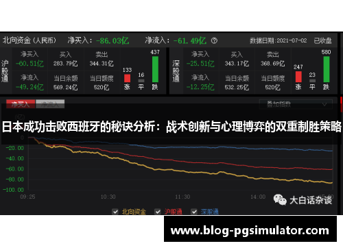 日本成功击败西班牙的秘诀分析：战术创新与心理博弈的双重制胜策略
