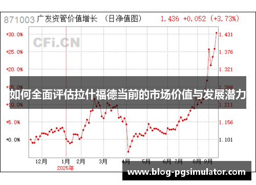 如何全面评估拉什福德当前的市场价值与发展潜力