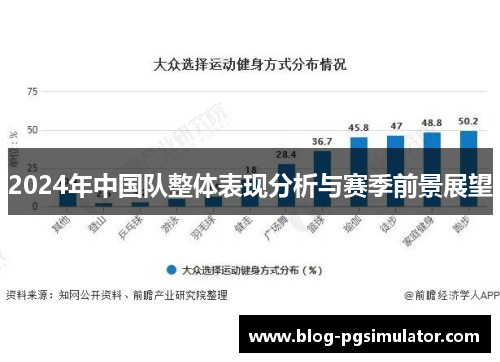 2024年中国队整体表现分析与赛季前景展望 2024年中国队整体表现分析与赛季前景展望