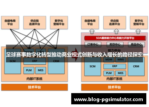 足球赛事数字化转型推动商业模式创新与收入增长的路径探索