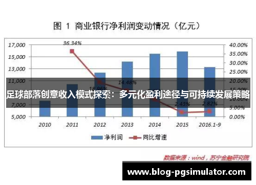 足球部落创意收入模式探索:多元化盈利途径与可持续发展策略 足球部落创意收入模式探索:多元化盈利途径与可持续发展策略