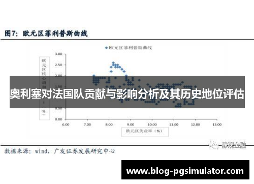奥利塞对法国队贡献与影响分析及其历史地位评估